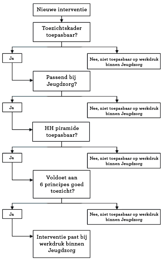 Toetsingsmodel